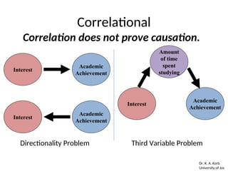 Statistical Sidirectionality Problem Examples Metode Penelitian dalam Bimbingan dan Konseling | PPT