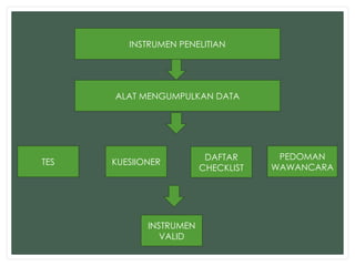 METODE PENELITIAN UNTUK MAAHSISWA PROGRAM STRATA 1 | PPTX