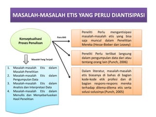 MASALAH-MASALAH ETIS YANG PERLU DIANTISIPASI
Konseptualisasi
Proses Penulisan
Peneliti Perlu mengantisipasi
masalah-masalah etis yang bisa
saja muncul dalam Penelitian
Mereka (Hesse-Bieber dan Leavey)
Peneliti Perlu terlibat langsung
dalam pengumpulan data dari atau
tentang orang lain (Punch, 2006)
Dalam literatur, masalah-masalah
etis biasanya di bahas di bagian
kode-kode etik profesi dan di
bagian respons-respons mereka
terhadap dilema-dilema etis serta
solusi-solusinya (Punch, 2005)
1. Masalah-masalah Etis dalam
Masalah Penelitian
2. Masalah-masalah Etis dalam
Pengumpulan Data
3. Masalah-masalah Etis dalam
Analisis dan Interpretasi Data
4. Masalah-masalah Etis dalam
Menullis dan Menyebarluaskan
Hasil Penelitian
Para Ahli
Masalah Yang Terjadi
 