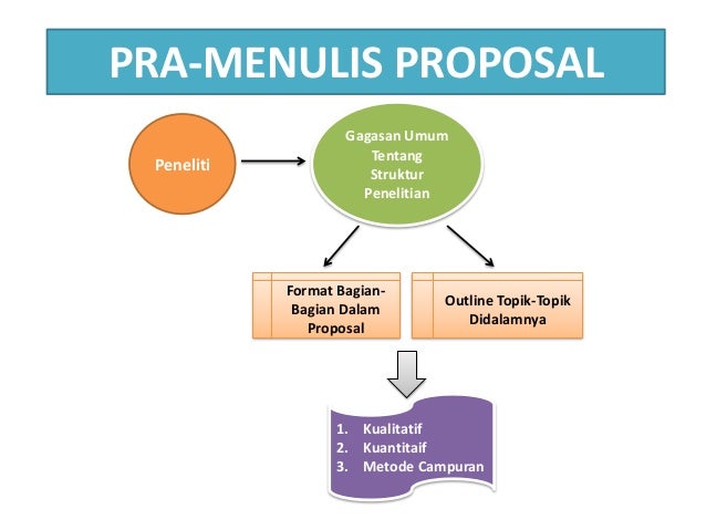 Metode penelitian bab iv