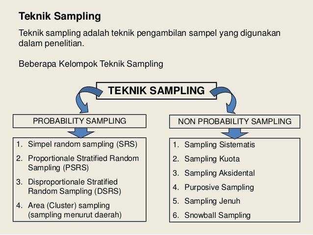 teknik kuantitatif data sampling dan (kuantitatif)populasi penelitian eksperimen Metode teknik kuantitatif data sampling dan (kuantitatif)populasi penelitian eksperimen Metode