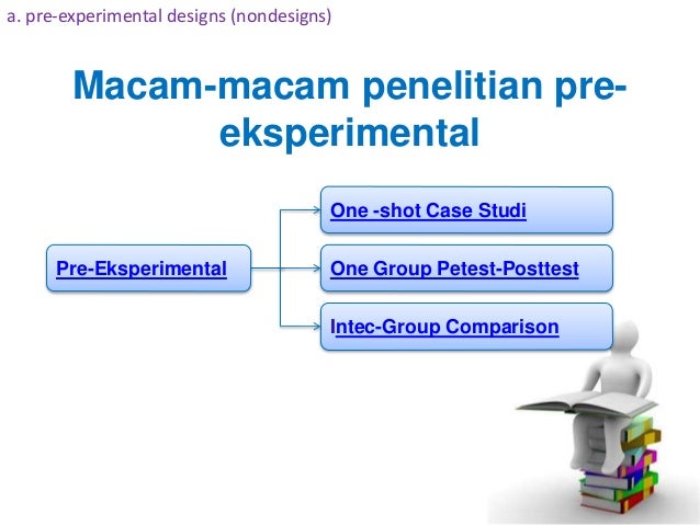 Contoh Variabel Kontrol Pada Penelitian - Wadphm