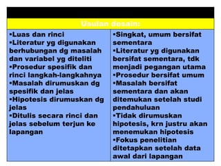 Metode Kuantitatif Metode Kualitatif
Usulan desain:
Luas dan rinci
Literatur yg digunakan
berhubungan dg masalah
dan variabel yg diteliti
Prosedur spesifik dan
rinci langkah-langkahnya
Masalah dirumuskan dg
spesifik dan jelas
Hipotesis dirumuskan dg
jelas
Ditulis secara rinci dan
jelas sebelum terjun ke
lapangan
Singkat, umum bersifat
sementara
Literatur yg digunakan
bersifat sementara, tdk
menjadi pegangan utama
Prosedur bersifat umum
Masalah bersifat
sementara dan akan
ditemukan setelah studi
pendahuluan
Tidak dirumuskan
hipotesis, krn justru akan
menemukan hipotesis
Fokus penelitian
ditetapkan setelah data
awal dari lapangan
 