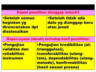 Metode Kuantitatif Metode Kualitatif
Kapan penelitian dianggap selesai?
Setelah semua
kegiatan yg
direncanakan dpt
diselesaikan
Setelah tidak ada
data yg dianggap baru
atau jenuh
Kepercayaan (absah) terhadap hasil penelitian:
Pengujian
validitas dan
reliabilitas
instrumen
Pengujian kredibilitas (al:
trianggulasi),
transferabilitas (ulang-
lain), dependabilitas (ulang-
metode), konfirmabilitas
(hasil sesuai proses)
 