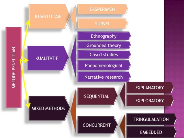 Metode penelitian pendidikan.docx
