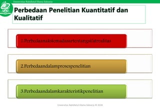 Universitas Nahdlatul Ulama Sidoarjo
Universitas Nahdlatul Ulama Sidoarjo © 2018
1.Perbedaanaksiomadasartentangsifatrealitas
2.Perbedaandalamprosespenelitian
3.Perbedaandalamkarakteristikpenelitian
 