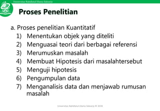 Universitas Nahdlatul Ulama Sidoarjo
Universitas Nahdlatul Ulama Sidoarjo © 2018
a. Proses penelitian Kuantitatif
1) Menentukan objek yang diteliti
2) Menguasai teori dari berbagai referensi
3) Merumuskan masalah
4) Membuat Hipotesis dari masalahtersebut
5) Menguji hipotesis
6) Pengumpulan data
7) Menganalisis data dan menjawab rumusan
masalah
 