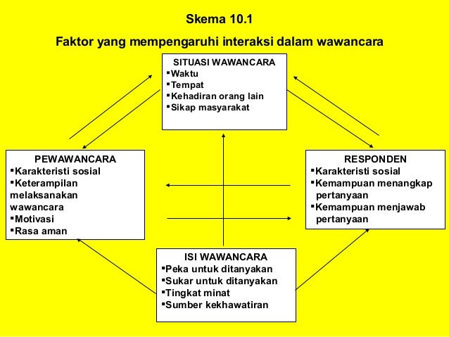 Metode Penelitian S1 Pert 14