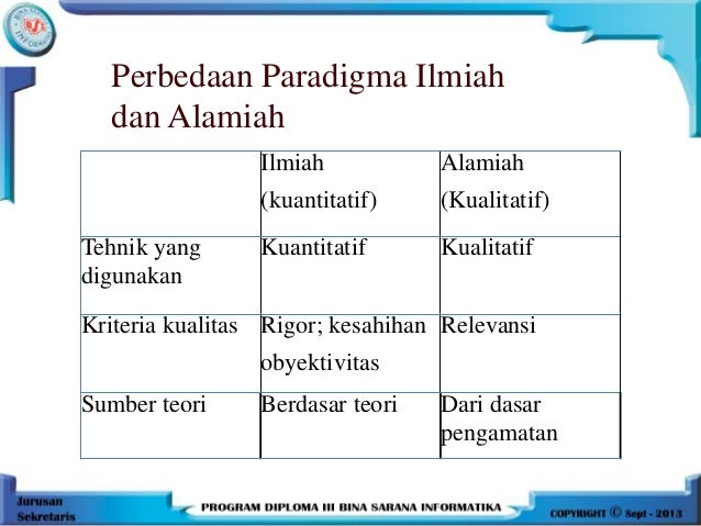 Penelitian Sosial Penelitian Sosial