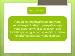 Paradigma menggariskan apa yang
seharusnya dipelajari, pernyataan apa
yang seharusnya dikemukakan, dan
kaidah apa yang seh...