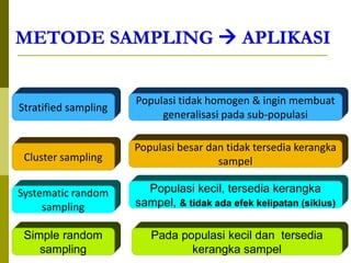 Metode pengambilan sampel.ppt