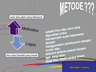 cara atau jalan yang ditempuh
ilmu atau bersifat yang ilmiah
 
