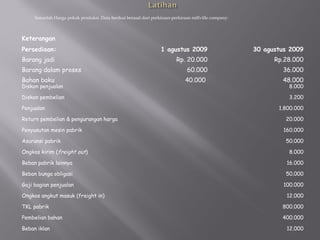 Susunlah Harga pokok produksi. Data berikut berasal dari perkiraan-perkiraan millville company:
Keterangan
Persediaan:
Barang jadi
Barang dalam proses
Bahan baku
1 agustus 2009
Rp. 20.000
60.000
40.000
30 agustus 2009
Rp.28.000
36.000
48.000
Diskon penjualan 8.000
Diskon pembelian 3.200
Penjualan 1.800.000
Return pembelian & pengurangan harga 20.000
Penyusutan mesin pabrik 160.000
Asuransi pabrik 50.000
Ongkos kirim (freight out) 8.000
Beban pabrik lainnya 16.000
Beban bunga obligasi 50.000
Gaji bagian penjualan 100.000
Ongkos angkut masuk (freight in) 12.000
TKL pabrik 800.000
Pembelian bahan 400.000
Beban iklan 12.000
 