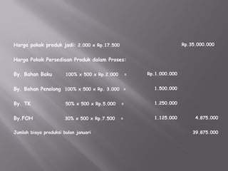 Harga pokok produk jadi: 2.000 x Rp.17.500 Rp.35.000.000
Harga Pokok Persediaan Produk dalam Proses:
By. Bahan Baku 100% x 500 x Rp.2.000 = Rp.1.000.000
By. Bahan Penolong 100% x 500 x Rp. 3.000 = 1.500.000
By. TK 50% x 500 x Rp.5.000 = 1.250.000
By.FOH 30% x 500 x Rp.7.500 = 1.125.000 4.875.000
Jumlah biaya produksi bulan januari 39.875.000
 
