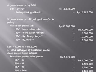 4. jurnal mencatat by.FOH:
BDP – BY FOH
Berbagai Rek.yg dikredit
Rp.16.125.000
-
-
Rp.16.125.000
5. jurnal mencatat HPP jadi yg ditransfer ke
gudang
Persediaan produk jadi
BDP – biaya bahan baku
BDP – Biaya Bahan Penolong
BDP – By. Tenaga kerja *
BDP – By.FOH **
Ket: * 2.000 Kg x Rp.5.000
** 2.000 Kg x Rp.7.500
Rp.35.000.000
-
-
-
-
-
Rp.4.000.000
6.000.000
10.000.000
15.000.000
6. jurnal mencatat HP.persediaan produk
dalam proses (belum selesai):
Persediaan produk dalam proses
BDP – BB
BDP – BP
BDP – TK
BDP - FOH
Rp.4.875.000
-
-
-
-
-
Rp.1.000.000
1.500.000
1.250.000
1.125.000
 
