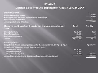 PT.ALMA
Laporan Biaya Produksi Departemen A Bulan Januari 20XX
Data Produksi:
Dimasukkan dalam proses
Produk jadi yang ditransfer ke departemen selanjutnya
Produk dalam proses akhir
Jumlah produk yang dihasilkan
35.000
30.000
5.000
35.000
Biaya yang dibebankan Departemen A dalam bulan januari
20xx
Total Per Kg
Biaya Bahan baku
Biaya Tenaga Kerja
Biaya Overhead pabrik
Jumlah
Rp.70.000
155.000
248.000
Rp.473.000
Rp.2
5
8
Rp.15
Perhitungan Biaya
Harga Pokok Produk jadi yang ditransfer ke Departemen B = 30.000 Kg x @ Rp.15
Harga Pokok persediaan produk dalam proses akhir:
Biaya Bahan baku
Biaya tenaga kerja
Biaya Overhead pabrik
Jumlah biaya produksi yang dibebankan Departemen A bulan januari
Rp.10.000
5.000
8.000
Rp.450.000
23.000
473.000
 