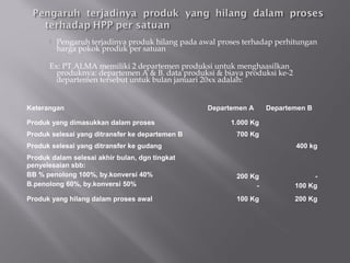  Pengaruh terjadinya produk hilang pada awal proses terhadap perhitungan
harga pokok produk per satuan
Ex: PT.ALMA memiliki 2 departemen produksi untuk menghaasilkan
produknya: departemen A & B. data produksi & biaya produksi ke-2
departemen tersebut untuk bulan januari 20xx adalah:
Keterangan Departemen A Departemen B
Produk yang dimasukkan dalam proses 1.000 Kg
Produk selesai yang ditransfer ke departemen B 700 Kg
Produk selesai yang ditransfer ke gudang 400 kg
Produk dalam selesai akhir bulan, dgn tingkat
penyelesaian sbb:
BB % penolong 100%, by.konversi 40%
B.penolong 60%, by.konversi 50%
200 Kg
-
-
100 Kg
Produk yang hilang dalam proses awal 100 Kg 200 Kg
 