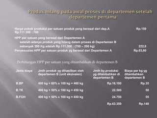 Perhitungan HPP per satuan yang ditambahkan di departemen B
Harga pokok produksi per satuan produk yang berasal dari dep.A
Rp.111.300 : 700
Rp.159
HPP per satuan yang berasal dari Departemen A
setelah adanya produk yang hilang dalam proses di Departemen B
sebanyak 200 Kg adalah Rp.111.300 : (700 – 200 kg)
Penyesuaian HPP per satuan produk yg berasal dari Departemen A
222,6
Rp.63,60
Jenis biaya Jmlh produk yg dihasilkan oleh
departemen B (unit ekuivalen)
Jmlh by.produksi
yg ditambahkan di
departemen B
Biaya per kg yg
ditambahkan
departemen B
B.BP 400 kg + 60% x 100 kg = 460 kg Rp.16.100 Rp.35
B.TK 400 kg + 50% x 100 kg = 450 kg 22.500 50
B.FOH 400 kg + 50% x 100 kg = 450 kg 24.750 55
Rp.63.350 Rp.140
 