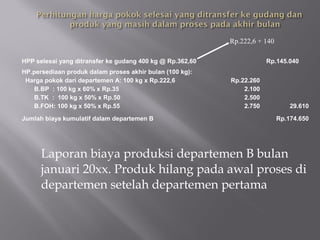 Laporan biaya produksi departemen B bulan
januari 20xx. Produk hilang pada awal proses di
departemen setelah departemen pertama
HPP selesai yang ditransfer ke gudang 400 kg @ Rp.362,60 Rp.145.040
HP.persediaan produk dalam proses akhir bulan (100 kg):
Harga pokok dari departemen A: 100 kg x Rp.222,6
B.BP : 100 kg x 60% x Rp.35
B.TK : 100 kg x 50% x Rp.50
B.FOH: 100 kg x 50% x Rp.55
Rp.22.260
2.100
2.500
2.750 29.610
Jumlah biaya kumulatif dalam departemen B Rp.174.650
Rp.222,6 + 140
 