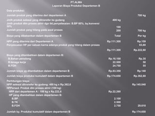 PT.ALMA
Laporan Biaya Produksi Departemen B
Data produksi:
Jumlah produk yang diterima dari departemen A 700 kg
Jmlh produk selesai yang ditransfer ke gudang
Jmlh produk dlm proses akhir dgn tkt.penyelesaian: B.BP 60%; by.konversi
50%
Jumlah produk yang hilang pada awal proses
400 kg
100
200 700 kg
Biaya yang dibebankan dalam departemen B Total Per kg
HPP yang diterima dari Departemen A
Penyesuaian HP per satuan karna adanya produk yang hilang dalam proses
Rp.111.300 Rp.159
63,60
Rp.111.300 Rp.222,60
Biaya yang ditambahkan dalam departemen B:
B.Bahan penolong
B.tenaga kerja
B.FOH
Rp.16.100
22.500
24.750
Rp.35
50
55
Jumlah biaya yg ditambahkan dalam departemen B Rp.63.350 Rp.140
Jumlah biaya produksi kumulatif dalam departemen B Rp.174.650 Rp.362,60
Perhitungan biaya:
HPP selesai ditransfer ke gudang: 400 kg x Rp.362,6
HPPersed. Produk dlm proses akhir (100 kg)
HPP dari departemen A : 100 kg x Rp.222,6
HP yang dtambahkan dalam departemen B:
B.BP
B.TK
B.FOH
Rp.22.260
2.100
2.500
2.750
Rp.145.040
29.610
Jumlah by. Produksi kumulatif dalam departemen B Rp.174.650
 