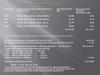 Perhit.HPP selesai ditransfer ke Departemen B & persed.produk dlm proses akhir
Jenis biaya Jmlh produk yg dihslkan oleh departemen A
(unit ekuivalen)
By.produksi Dept.A
(Rp)
By.per kg produk
dihasilkan
departemen A (Rp)
B.BB 700 kg + 100% x 200 kg +100 kg=1000 kg 22.500 22,50
B.BP 700 kg + 100% x 200 kg +100 kg=1000 kg 26.100 26,10
B.TK 700 kg + 40% x 200 kg +100 kg = 880 kg 35.100 39,89
B.FOH 700 kg + 40% x 200 kg +100 kg = 880 kg 46.800 53,18
Rp.130.500 Rp.141,67
HPP selesai yg ditransfer ke Departemen B: 700 x Rp.141,67
Penyesuaian HPP selesai krn adanya produk yg hilang pd akhir proses 100 x Rp.141,67
Rp.99.169
14.167
HPP selesai yg ditransfer ke Departemen B setelah penyesuaian: 700 x Rp.161,91*
HP persediaan produk dalam proses akhir bulan (200 kg):
B.BB 200 kg x 100% x Rp.22,50 = Rp.4.500
B.BP 200 kg x 100% x Rp.26,10 = 5.220
B.TK 200 kg x 40% x Rp.39,89 = 3.191,20
B.FOH 200 kg x 40% x Rp.53,18 = 4.254,40
Rp.113.334,4**
17.165,6
Jmlh biaya produksi departemen A Rp.130.500
* (99.169 + 14.167) : 700 = Rp.161,91
** Jmlh sehrusnya adl Rp.113.336. jmlh tsb disesuaiakan krn adanya pembulatan, &
penyesuaian tsb dimaksudkan agar supaya jika dijumlah dgn HP persediaan produk dlm
proses akhir, hasilnya sebesar Rp.130.500, jmlh by.produksi departemen A.
 