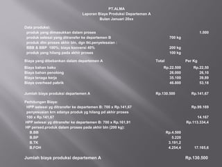PT.ALMA
Laporan Biaya Produksi Departeman A
Bulan Januari 20xx
Data produksi:
produk yang dimasukkan dalam proses
produk selesai yang ditransfer ke departemen B
produk dlm proses akhir bln, dgn tkt.penyelesaian :
BBB & BBP 100%; biaya konversi 40%
produk yang hilang pada akhir proses
700 kg
200 kg
100 kg
1.000
Biaya yang dibebankan dalam departemen A Total Per Kg
Biaya bahan baku
Biaya bahan penolong
Biaya tenaga kerja
Biaya overhead pabrik
Rp.22.500
26.000
35.100
46.800
Rp.22,50
26,10
39,89
53,18
Jumlah biaya produksi departemen A Rp.130.500 Rp.141,67
Perhitungan Biaya:
HPP selesai yg ditransfer ke departemen B: 700 x Rp.141,67
penyesuaian krn adanya produk yg hilang pd akhir proses
100 x Rp.141,67
HPP selesai yg ditransfer ke departemen B: 700 x Rp.161,91
HP persed.produk dalam proses pada akhir bln (200 kg):
B.BB
B.BP
B.TK
B.FOH
Rp.4.500
5.220
3.191,2
4.254,4
Rp.99.169
14.167
Rp.113.334,4
17.165,6
Jumlah biaya produksi departemen A Rp.130.500
 