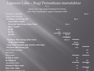 Laporan Laba – Rugi Perusahaan manufaktur
PT.A
Laporan Laba – Rugi dengan Pendekatan Full Costing
Untuk Tahun Yang Berakhir tanggal 31 Desember 20XX
Pendapatan / penjualan
Harga Pokok Penjualan:
Persediaan Awal Barang Jadi
Harga Pokok Produksi:
Persediaan Awal Barang Dalam Proses
Biaya Produksi:
By.BB
By.TKL
By.FOH
Persediaan Akhir Barang Dalam Proses
Harga Pokok Produksi
Harga Pokok Penjualan yang tersedia untuk dijual
Persediaan akhir Barang jadi
Harga Pokok Penjualan
Laba Bruto
Biaya Usaha:
By.Adm & Umum
By.Pemasaran
Laba Bersih Usaha
Pendapatan diluar usaha
Biaya diluar usaha
Rp.xx
Xx
xx
Rp.xx
Rp.xx
Rp.xx
(Rp.xx)
Rp.xx
Rp.xx
Xx
(xx)
Xx
Xx
Xx
xx
Rp.xx
Xx
Xx
Xx
Xx
Xx
 