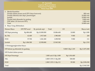 PT. Soematik
Laporan Biaya produksi
Departemen Pengolahan
Bulan Sept 2006
1. Skedul Kuantitas
Produk dalam proses awal (25% biaya konversi)
Produk diterima dari dept. pemotongan
Jumlah
Produk baik ditransfer ke gudang
PDP akhir ( B. Konversi 50%)
Total
800 unit
10.000 unit
10.800 unit
9.000 unit
1.800 unit
10.800 unit
2. Biaya Yang dibebankan:
Elemen Biaya HP.PDP awal By periode sept Total UE Biaya/unit
HP.Dept pemotng Rp.886.400 Rp.10.000.000 10.886.400 10.800 Rp.1.008
By.TKL 62.400 1.917.600 1.980.000 9.900 200
FOH 57.700 1.041.200 1.098.900 9.900 111
Jumlah Rp.1.006.500 12.958.800 13.965.300 Rp.1.319
3. Pertanggungjawaban biaya:
HP.Selesai yg ditransfer ke gudang 9.000 X Rp.1.319 Rp.11.871.000
HP.Produk dalam proses:
HP.Dept Pemotngn 1.800 unit X Rp.1.008 Rp.1.814.400
TKL 1.800 X 50% X Rp.200 180.000
FOH 1.800 X 50% X Rp.111 99.900 Rp.2.094.300
Total Rp.13.965.300
 