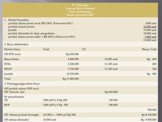 PT. Maninjau
Laporan Biaya Produksi
Dept. pemotongan
Bulan september 2007
1. Skedul Kuantitas
produk dalam proses awal (BB 100%; B.konversi 40%)
produk masuk proses
jumlah
produk ditransfer ke dept. pengolahan
produk dalam proses akhir ( BB 100%; B.Konversi 50%)
1000 unit
12.000 unit
13.000 unit
10.000 unit
3.000 unit
13.000 unit
2. Biaya dibebankan
Elemen biaya Total UE Biaya/ Unit
HP.PDP awal Rp.650.000
Biaya bahan 4.800.000 12.000 unit Rp. 400
BTKL 2.220.000 11.100 unit 200
BFOH 3.330.000 11.100 unit 300
Jumlah 10.350.000 Rp. 900
Total Rp.11.000.000
3. Pertanggungjawaban biaya
HP.produk selesai PDP awal
HP. Periode lalu Rp.650.000
By penyelesaian:
TK 1000 (60%) X Rp.200 120.000
BOP 1000 (60%) X Rp. 300 180.000
950.000
HP. Selesai periode bersngkt: (10.000 u – 1000 u)X Rp.900 Rp.8.100.000
HP selesai ditransfer 10.000 unit Rp. 9.050.000
 