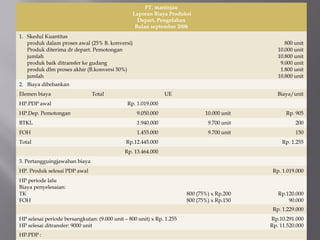 PT. maninjau
Laporan Biaya Produksi
Depart. Pengolahan
Bulan september 2006
1. Skedul Kuantitas
produk dalam proses awal (25% B. konversi)
Produk diterima dr depart. Pemotongan
jumlah
produk baik ditransfer ke gudang
produk dlm proses akhir (B.konversi 50%)
jumlah
800 unit
10.000 unit
10.800 unit
9.000 unit
1.800 unit
10.800 unit
2. Biaya dibebankan
Elemen biaya Total UE Biaya/unit
HP.PDP awal Rp. 1.019.000
HP.Dep. Pemotongan 9.050.000 10.000 unit Rp. 905
BTKL 1.940.000 9.700 unit 200
FOH 1.455.000 9.700 unit 150
Total Rp.12.445.000 Rp. 1.255
Rp. 13.464.000
3. Pertangguingjawaban biaya
HP. Produk selesai PDP awal Rp. 1.019.000
HP periode lalu
Biaya penyelesaian:
TK
FOH
800 (75%) x Rp.200
800 (75%) x Rp.150
Rp.120.000
90.000
Rp. 1.229.000
HP selesai periode bersangkutan: (9.000 unit – 800 unit) x Rp. 1.255
HP selesai ditransfer: 9000 unit
Rp.10.291.000
Rp. 11.520.000
HP.PDP :
 
