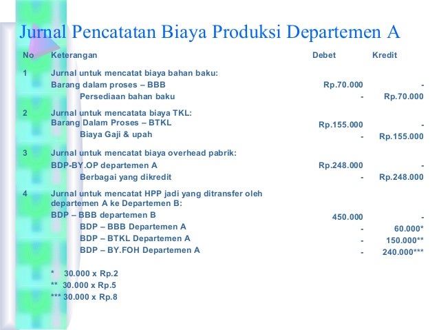 Metode Pengumpulan Biaya 2