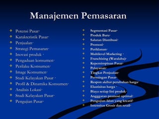Manajemen PemasaranManajemen Pemasaran
 Potensi Pasar·Potensi Pasar·
 Karakteristik Pasar·Karakteristik Pasar·
 Penjualan·Penjualan·
 Strategi Pemasaran·Strategi Pemasaran·
 Inovasi produk ·Inovasi produk ·
 Pengaduan konsumen·Pengaduan konsumen·
 Perilaku Konsumen·Perilaku Konsumen·
 Image Konsumen·Image Konsumen·
 Studi Kelayakan Pasar ·Studi Kelayakan Pasar ·
 Profil & Dinamika Konsumen·Profil & Dinamika Konsumen·
 Analisis Lokasi·Analisis Lokasi·
 Studi Kelayakan Pasar·Studi Kelayakan Pasar·
 Pengujian Pasar·Pengujian Pasar·
 Segmentasi Pasar·Segmentasi Pasar·
 Produk Baru·Produk Baru·
 Saluran Distribusi·Saluran Distribusi·
 Promosi·Promosi·
 Periklanan·Periklanan·
 Multilevel Marketing ·Multilevel Marketing ·
 Franchising (Waralaba)·Franchising (Waralaba)·
 Kepemimpinan Pasar·Kepemimpinan Pasar·
 Pelayanan·Pelayanan·
 Tingkat Penjualan·Tingkat Penjualan·
 Persaingan Pasar·Persaingan Pasar·
 Respon akibat perubahan harga·Respon akibat perubahan harga·
 Elastisitas harga ·Elastisitas harga ·
 Biaya setiap lini produk·Biaya setiap lini produk·
 Angggaran promosi optimal·Angggaran promosi optimal·
 Pengujian iklan yang kreatif·Pengujian iklan yang kreatif·
 Intensitas Grosir dan retail·Intensitas Grosir dan retail·
 