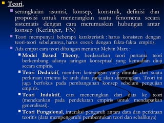  TeoriTeori,,
 serangkaian asumsi, konsep, konstruk, definisi danserangkaian asumsi, konsep, konstruk, definisi dan
proposisi untuk menerangkan suatu fenomena secaraproposisi untuk menerangkan suatu fenomena secara
sistematis dengan cara merumuskan hubungan antarsistematis dengan cara merumuskan hubungan antar
konsep (Kerlinger, FN)konsep (Kerlinger, FN)
 Teori mempunyai beberapa karakteristik : harus konsisten denganTeori mempunyai beberapa karakteristik : harus konsisten dengan
teori-teori sebelumnya, harus cocok dengan fakta-fakta empiris.teori-teori sebelumnya, harus cocok dengan fakta-fakta empiris.
 Ada empat cara teori dibangun menurut Melvin Marx :Ada empat cara teori dibangun menurut Melvin Marx :
 Model Based TheoryModel Based Theory, berdasarkan teori pertama teori, berdasarkan teori pertama teori
berkembang adanya jaringan konseptual yang kemudian diujiberkembang adanya jaringan konseptual yang kemudian diuji
secara empiris.secara empiris.
 Teori DeduktifTeori Deduktif, memberi keterangan yang dimulai dari suatu, memberi keterangan yang dimulai dari suatu
perkiraan tertentu ke arah data yang akan diterangkanperkiraan tertentu ke arah data yang akan diterangkan.. Teori iniTeori ini
juga berfokus pada pembangunan konsep sebelum pengujianjuga berfokus pada pembangunan konsep sebelum pengujian
empiris.empiris.
 Teori InduktifTeori Induktif, cara menerangkan dari data ke teori, cara menerangkan dari data ke teori
(menekankan pada pendekatan empiris untuk mendapatkan(menekankan pada pendekatan empiris untuk mendapatkan
generalisasi).generalisasi).
 Teori FungsionalTeori Fungsional, interaksi pengaruh antara data dan perkiraan, interaksi pengaruh antara data dan perkiraan
teoritis (data mempengaruhi pembentukan teori dan sebaliknya)teoritis (data mempengaruhi pembentukan teori dan sebaliknya)
 