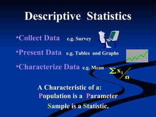 Descriptive Statistics
•Collect Data e.g. Survey
•Present Data e.g. Tables and Graphs
•Characterize Data e.g. Mean
n
xi∑
A Characteristic of a:
Population is a Parameter
Sample is a Statistic.
 