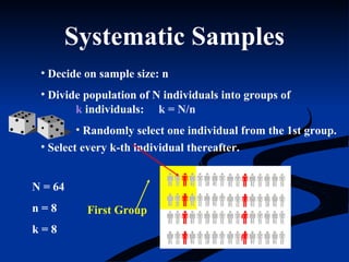 Systematic Samples
• Decide on sample size: n
• Divide population of N individuals into groups of
k individuals: k = N/n
• Randomly select one individual from the 1st group.
• Select every k-th individual thereafter.
N = 64
n = 8
k = 8
First Group
 