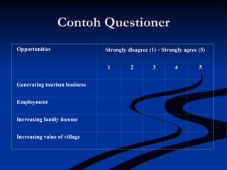 Contoh QuestionerContoh Questioner
Opportunities Strongly disagree (1) - Strongly agree (5)
1 2 3 4 5
Generating tourism business
Employment
Increasing family income
Increasing value of village
 