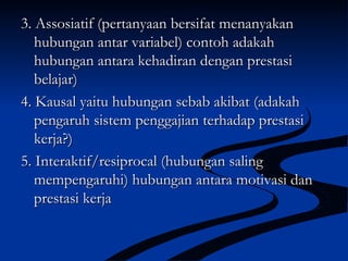 3. Assosiatif (pertanyaan bersifat menanyakan3. Assosiatif (pertanyaan bersifat menanyakan
hubungan antar variabel) contoh adakahhubungan antar variabel) contoh adakah
hubungan antara kehadiran dengan prestasihubungan antara kehadiran dengan prestasi
belajar)belajar)
4. Kausal yaitu hubungan sebab akibat (adakah4. Kausal yaitu hubungan sebab akibat (adakah
pengaruh sistem penggajian terhadap prestasipengaruh sistem penggajian terhadap prestasi
kerja?)kerja?)
5. Interaktif/resiprocal (hubungan saling5. Interaktif/resiprocal (hubungan saling
mempengaruhi) hubungan antara motivasi danmempengaruhi) hubungan antara motivasi dan
prestasi kerjaprestasi kerja
 