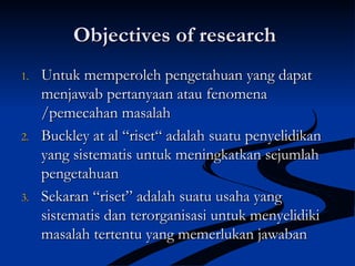 Objectives of researchObjectives of research
1.1. Untuk memperoleh pengetahuan yang dapatUntuk memperoleh pengetahuan yang dapat
menjawab pertanyaan atau fenomenamenjawab pertanyaan atau fenomena
/pemecahan masalah/pemecahan masalah
2.2. Buckley at al “riset“ adalah suatu penyelidikanBuckley at al “riset“ adalah suatu penyelidikan
yang sistematis untuk meningkatkan sejumlahyang sistematis untuk meningkatkan sejumlah
pengetahuanpengetahuan
3.3. Sekaran “riset” adalah suatu usaha yangSekaran “riset” adalah suatu usaha yang
sistematis dan terorganisasi untuk menyelidikisistematis dan terorganisasi untuk menyelidiki
masalah tertentu yang memerlukan jawabanmasalah tertentu yang memerlukan jawaban
 
