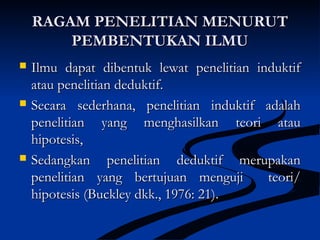 RAGAM PENELITIAN MENURUTRAGAM PENELITIAN MENURUT
PEMBENTUKAN ILMUPEMBENTUKAN ILMU
 Ilmu dapat dibentuk lewat penelitian induktifIlmu dapat dibentuk lewat penelitian induktif
atau penelitian deduktif.atau penelitian deduktif.
 Secara sederhana, penelitian induktif adalahSecara sederhana, penelitian induktif adalah
penelitian yang menghasilkan teori ataupenelitian yang menghasilkan teori atau
hipotesis,hipotesis,
 Sedangkan penelitian deduktif merupakanSedangkan penelitian deduktif merupakan
penelitian yang bertujuan menguji teori/penelitian yang bertujuan menguji teori/
hipotesis (Buckley dkk., 1976: 21).hipotesis (Buckley dkk., 1976: 21).
 