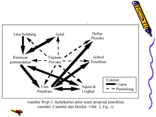 Keterkaitan antar unsur
 