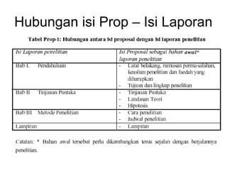 Hubungan isi Prop – Isi Laporan
 