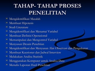 TAHAP- TAHAP PROSESTAHAP- TAHAP PROSES
PENELITIANPENELITIAN
 Mengidentifikasi MasalahMengidentifikasi Masalah
 Membuat HipotesisMembuat Hipotesis
 Studi LiteratureStudi Literature
 Mengidentifikasi dan Menamai VariabelMengidentifikasi dan Menamai Variabel
 Membuat Definisi OperasionalMembuat Definisi Operasional
 Memanipulasi dan Mengontrol VariabelMemanipulasi dan Mengontrol Variabel
 Menyusun Desain PenelitianMenyusun Desain Penelitian
 Mengidentifikasi dan Menyusun Alat Observasi dan PengukuranMengidentifikasi dan Menyusun Alat Observasi dan Pengukuran
 Membuat Kuesioner dan Jadwal InterviewMembuat Kuesioner dan Jadwal Interview
 Melakukan Analisa StatistikMelakukan Analisa Statistik
 Menggunakan Komputer untuk Analisa DataMenggunakan Komputer untuk Analisa Data
 Menulis Laporan Hasil PenelitianMenulis Laporan Hasil Penelitian
 