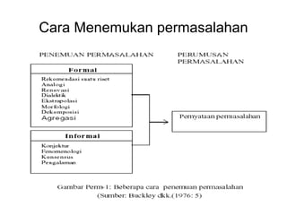 Cara Menemukan permasalahan
 