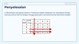 Penyelesaian
4. Menentukan penugasan optimum. Praktisnya adalah melakukan tes optimalisasi dengan
menutup semua nilai nol dengan menggunakan garis vertical/horizontal seminimal mungkin.
 