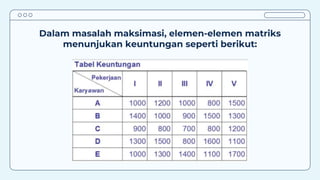 Dalam masalah maksimasi, elemen-elemen matriks
menunjukan keuntungan seperti berikut:
 
