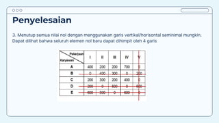Penyelesaian
3. Menutup semua nilai nol dengan menggunakan garis vertikal/horisontal seminimal mungkin.
Dapat dilihat bahwa seluruh elemen nol baru dapat dihimpit oleh 4 garis
 