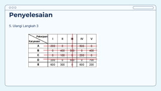 Penyelesaian
5. Ulangi Langkah 3
 