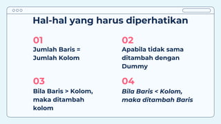 Hal-hal yang harus diperhatikan
01 02
04
03
Jumlah Baris =
Jumlah Kolom
Apabila tidak sama
ditambah dengan
Dummy
Bila Baris > Kolom,
maka ditambah
kolom
Bila Baris < Kolom,
maka ditambah Baris
 