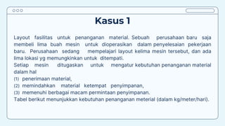 Kasus 1
Layout fasilitas untuk penanganan material. Sebuah perusahaan baru saja
membeli lima buah mesin untuk dioperasikan dalam penyelesaian pekerjaan
baru. Perusahaan sedang mempelajari layout kelima mesin tersebut, dan ada
lima lokasi yg memungkinkan untuk ditempati.
Setiap mesin ditugaskan untuk mengatur kebutuhan penanganan material
dalam hal
(1) penerimaan material,
(2) memindahkan material ketempat penyimpanan,
(3) memenuhi berbagai macam permintaan penyimpanan.
Tabel berikut menunjukkan kebutuhan penanganan meterial (dalam kg/meter/hari).
 