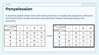 Penyelesaian
3. Diperiksa apakah setiap kolom telah mempunyai nilai nol. Apabila ada yang belum, ditentukan
nilai terkecil kolom tersebut kemudian nilai pada kolom tersebut dikurangi dengan nilai
terkecilnya
 